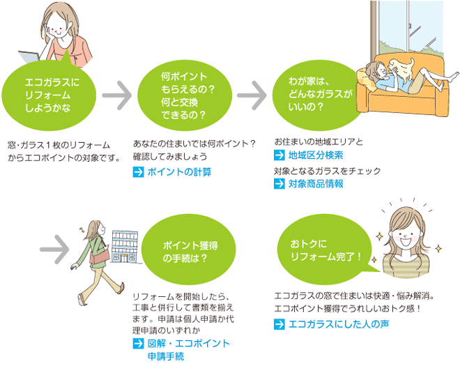 個人申請の場合（図）