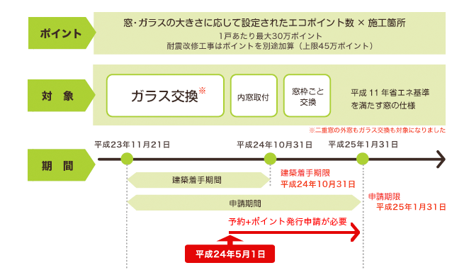 対象となるリフォーム 図