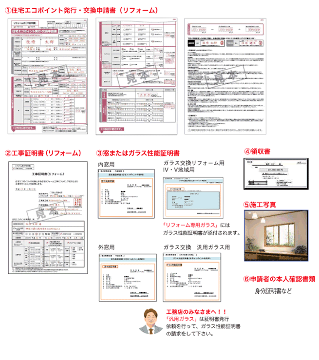 エコポイントに必要な書類６つ