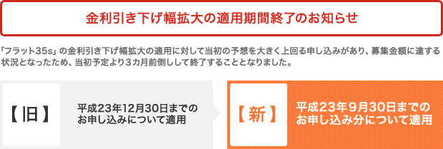 フラット35s　金利引き下げ幅拡大の適用期間終了のお知らせ