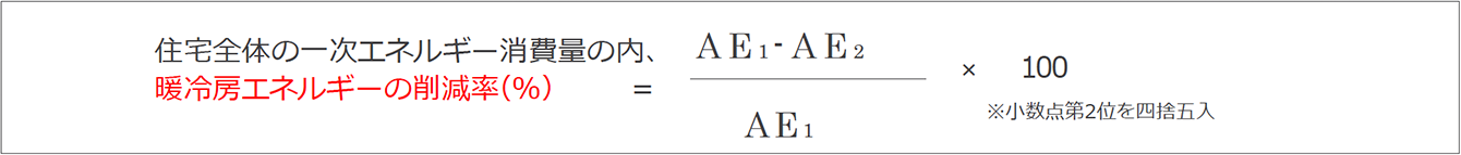 住戸の一次エネルギーの内、暖冷房エネルギーの削減率（％）