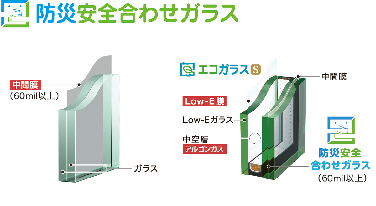 防災安全合わせガラスの図