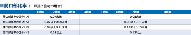 開口部比率