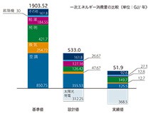 エコガラス張りで賑わい演出 地域にひらく地方銀行-エネルギーグラフ