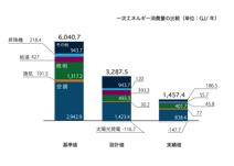 エコガラス並ぶ白い船 商工会議所が挑んだZEB建築-グラフ